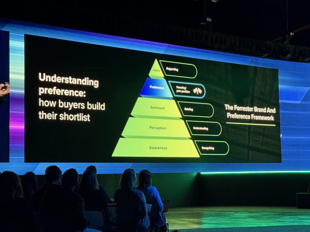 Forrester B2B Summit 2026